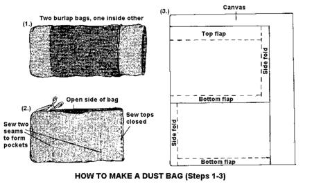 Dust Bag Diagram 1