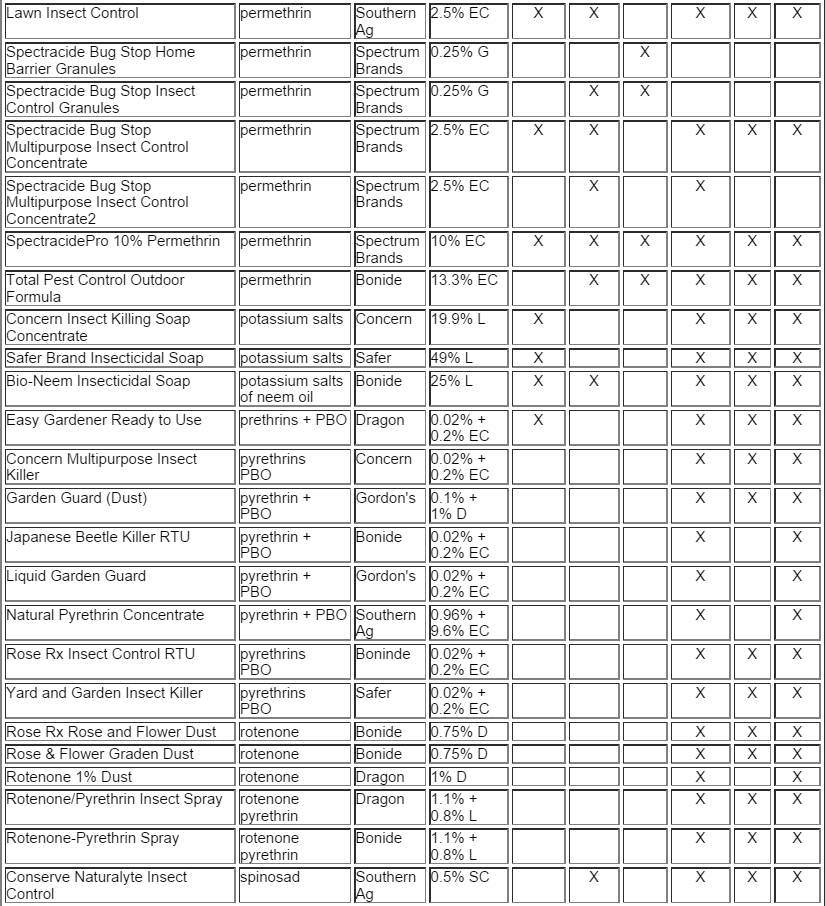 insecticides and pesticides list insecticides and pesticides list