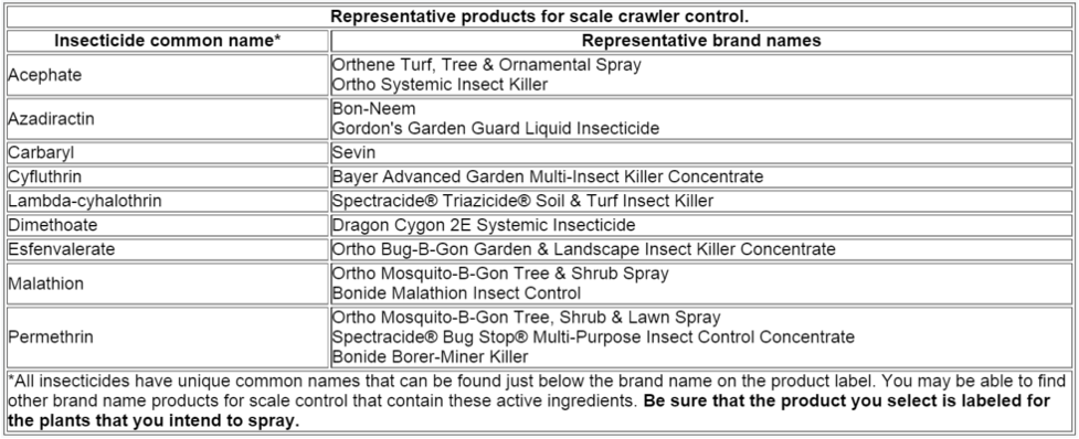 Lecanium Control Chart