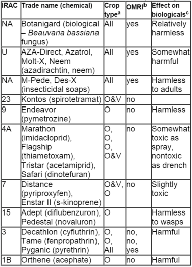 Table 2