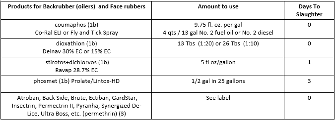 Table c