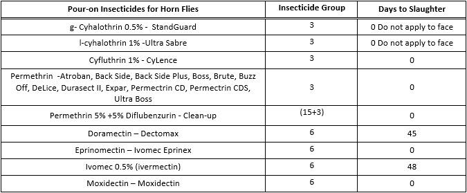 ClariFly® Larvicide Controls More Fly Species on More Animals