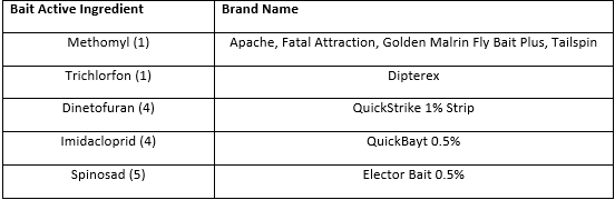 Table c