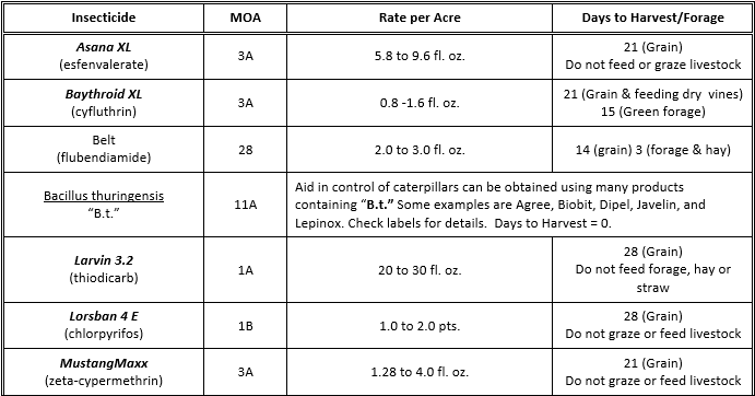 Table a