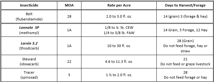 Table b