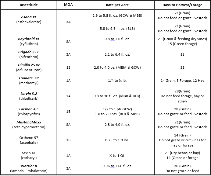 Table d