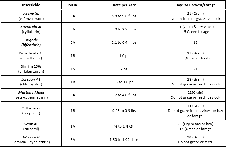 Table h