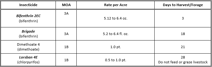 Table i