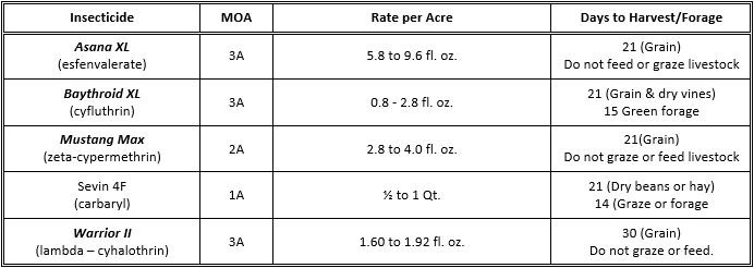 Table k