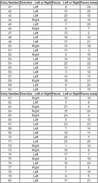 Random Sample Table 3