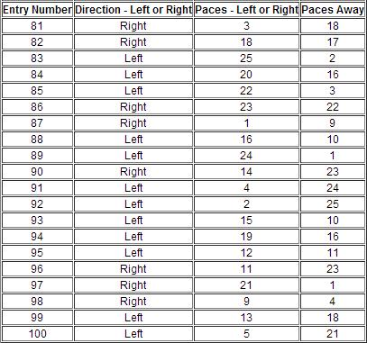 Random Sample Table 4