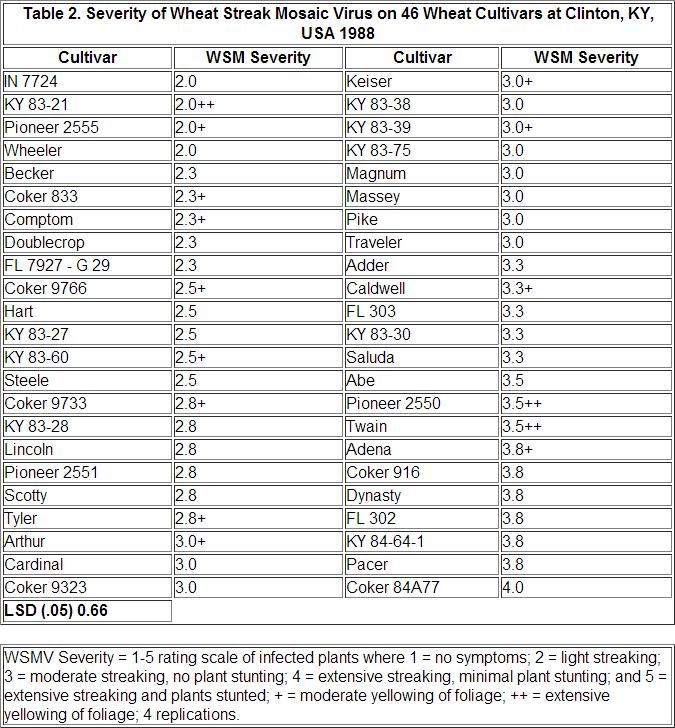 WSMV Table 2